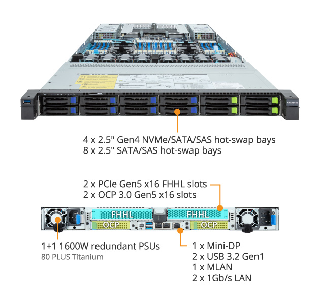 R183-S92-AAV2 - GIGABYTE Global