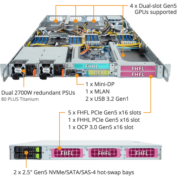 R183-SF2-IAL1 Rack Server - GIGABYTE Global