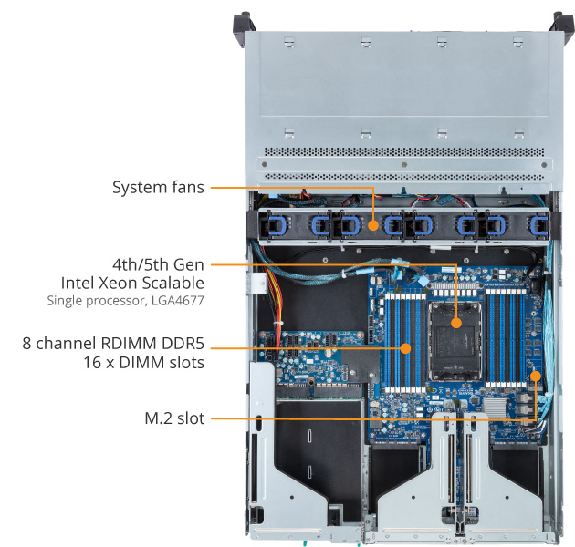 R263-S30-AAC2 Rack Server - GIGABYTE Global
