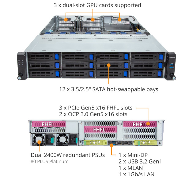 R263-S33-AAF1 Rack Server - GIGABYTE U.S.A.