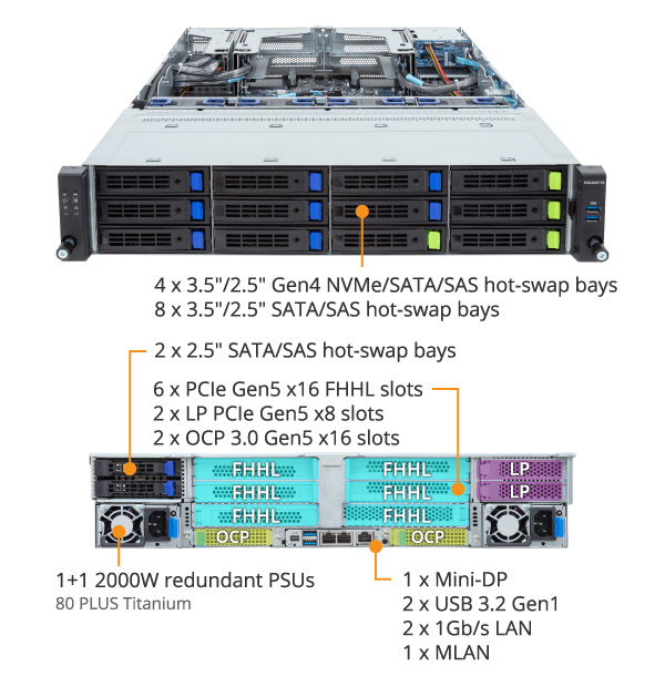 R283-S90-AAJ1 - GIGABYTE Global