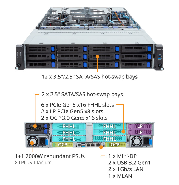 R283-S90-AAJ2 Rack Server - GIGABYTE Global