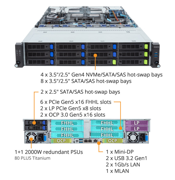 R283-S91-AAJ1 Rack Server - GIGABYTE Global