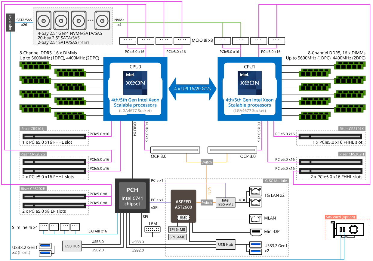 R283-S92-AAE4 Rack Server - GIGABYTE U.S.A.