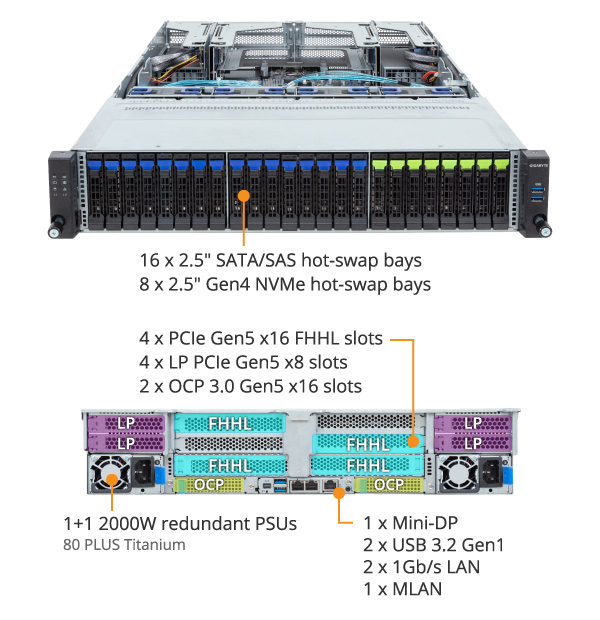 【SAI】 R283-S92-AAJ3 Rack Server - GIGABYTE Global