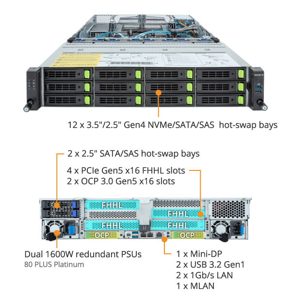 R283-S94-AAD1 - GIGABYTE Global