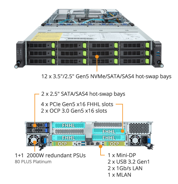 R283-S96-AAE1 - GIGABYTE U.S.A.