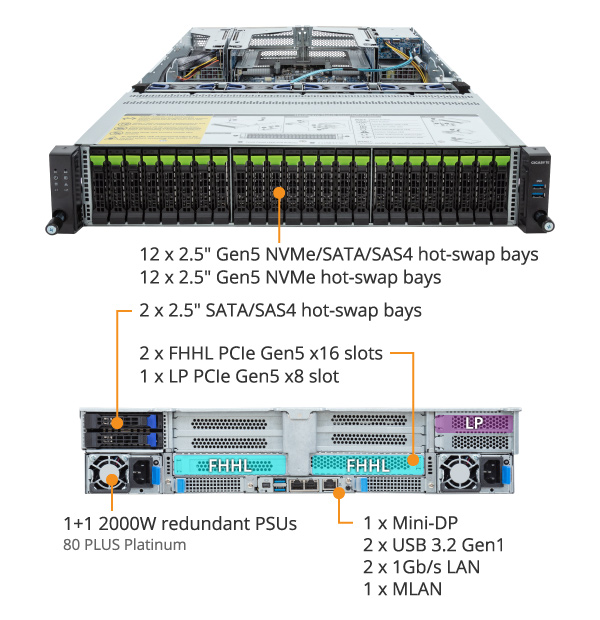 R283-S98-AAE1 Rack Server - GIGABYTE Global