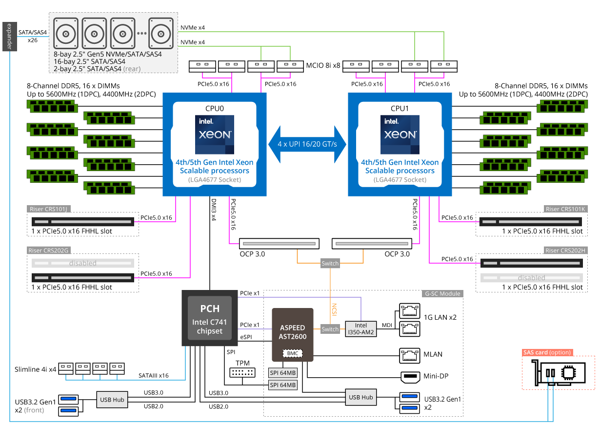 R283-S98-AAJ2 - GIGABYTE Global