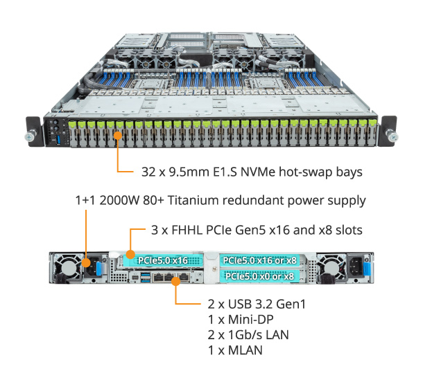 S183-SH0-AAJ1 Rack Server - GIGABYTE Global