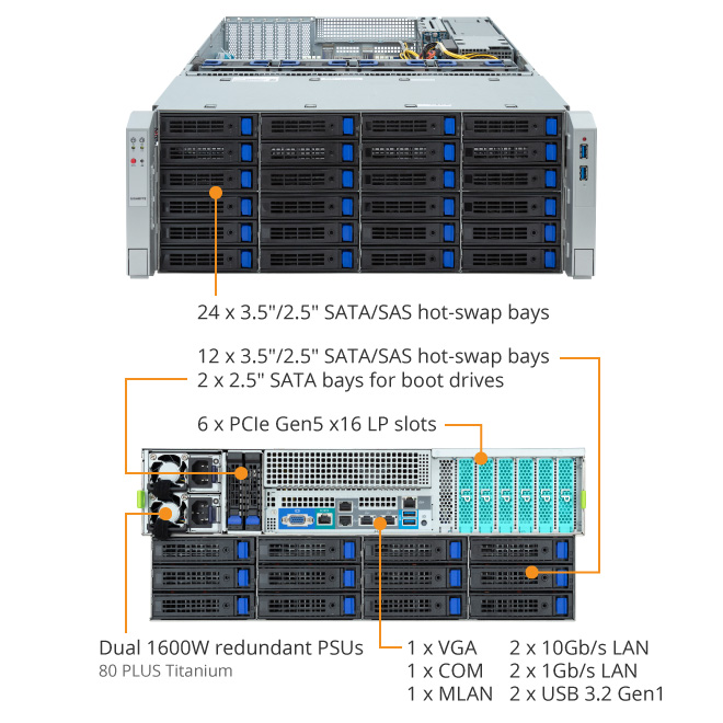 PCG Bilgisayar | Gigabyte S453-S70-AAV1 Storage Server