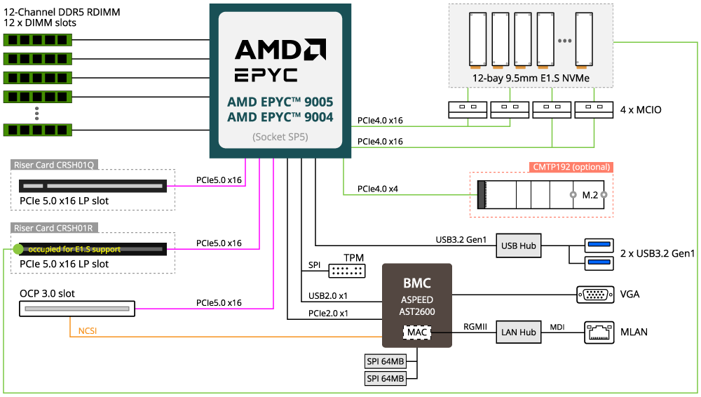 TO25-Z11-AA01 (Rev. 3.x) - GIGABYTE Global