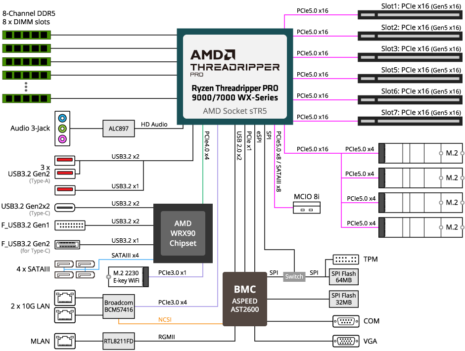 MH53-G40 (Rev. 1.x/3.x) - GIGABYTE U.S.A.