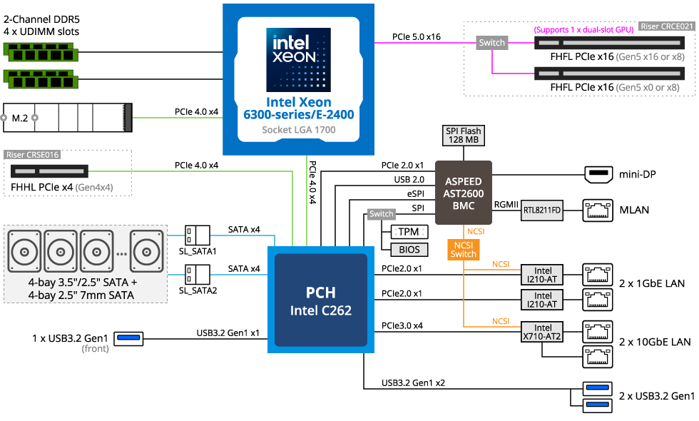 R133-X11-AAG1 - GIGABYTE Global