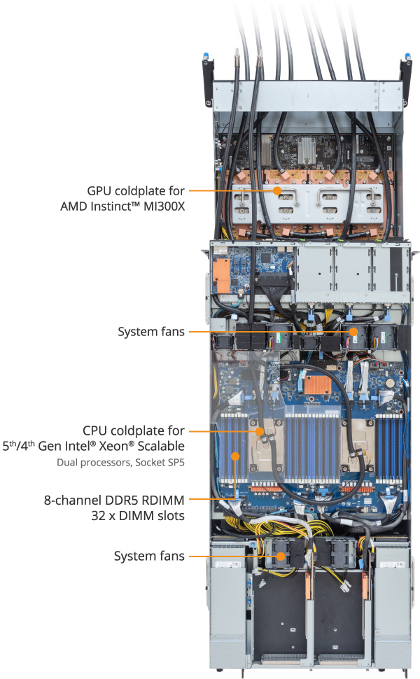 G593-SX1-LAX1 | GPU-Server - GIGABYTE 技嘉科技