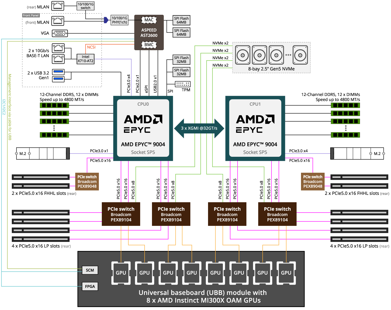 あぷ PC G893-ZX1-AAX1 | GPU-Server - GIGABYTE 技嘉科技