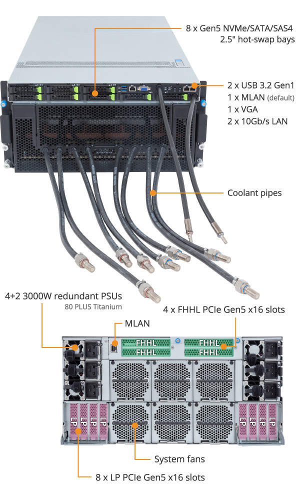 G593-ZX1-LAX1 (Rev. 3.x) - GIGABYTE Global