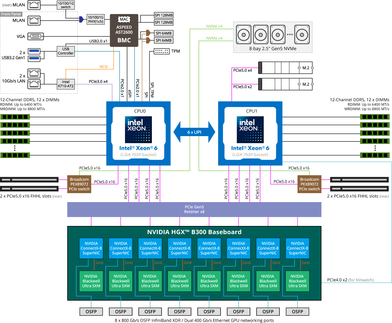 G894-AD3-AAX7 - GIGABYTE Singapore