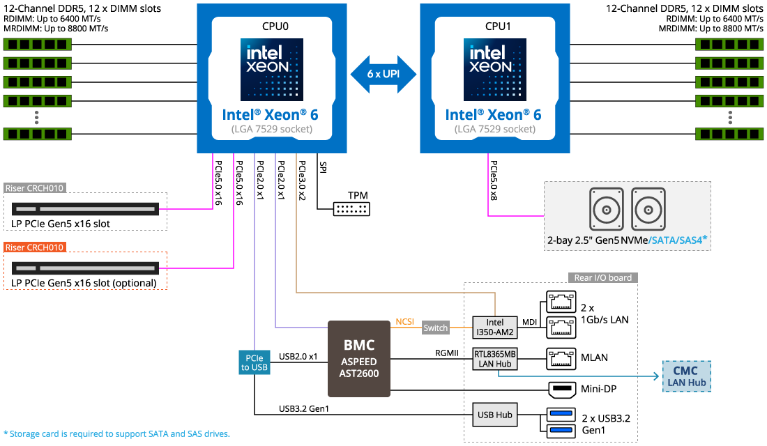 H274-A81-LAZ1 High Density Server - GIGABYTE Global