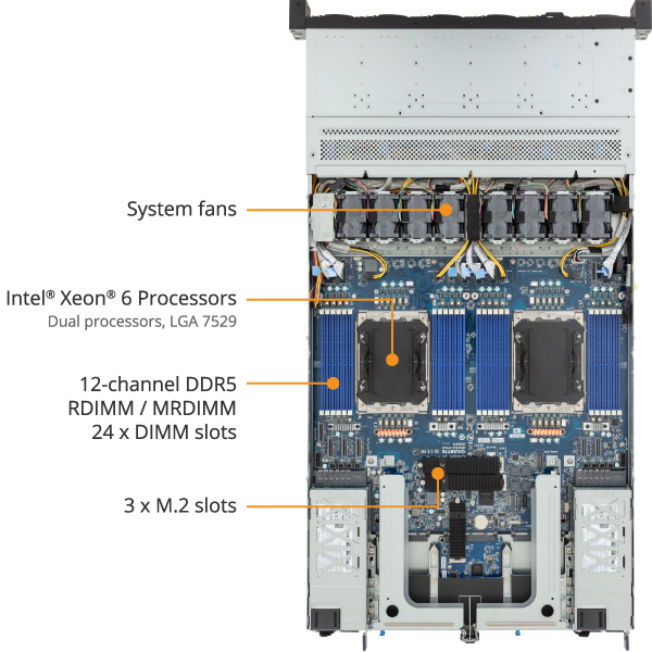 R184-A92-AAJ1 - GIGABYTE Global