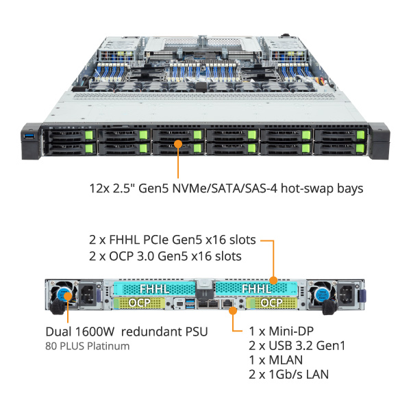 R184-S92-AAV1 Rack Server - GIGABYTE U.S.A.