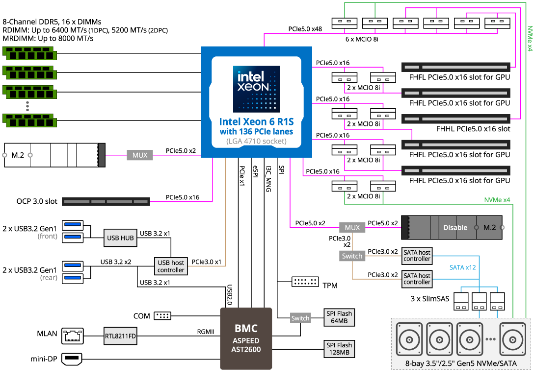 SGI Rackable(2112-GP2)Xeon 8Core E5 2620 V4 2.1GHz x 2/64GB 現状で！ SGI C2112, 4 Node Servers, 2 x 1200W, Add your Own CPU, Memory