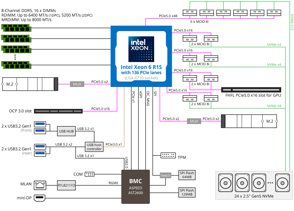 GENERAL G-11A レジスター GENERAL G-11A レジスター