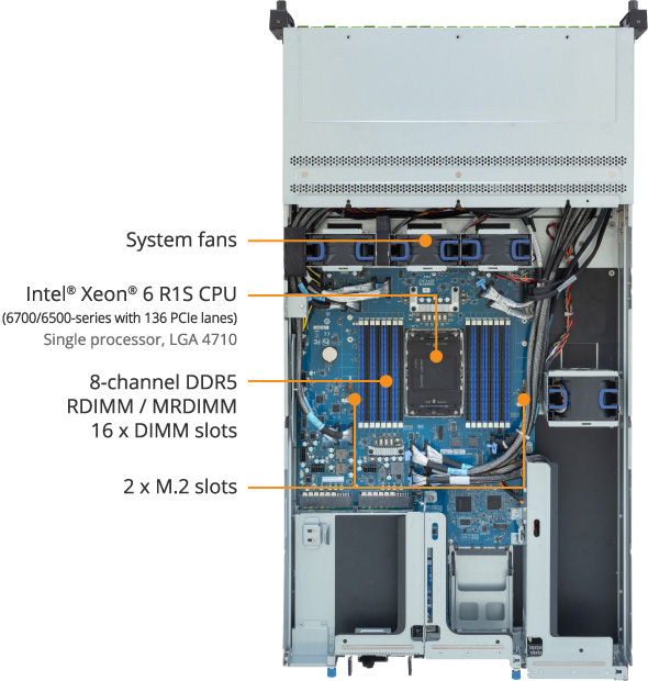 R264-SG3-AAJ1 Rack Server - GIGABYTE U.S.A.