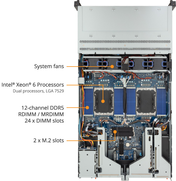 R284-A94-AAL1 - GIGABYTE Global