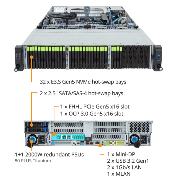 R284-S91-AAJ1 Rack Server - GIGABYTE U.S.A.