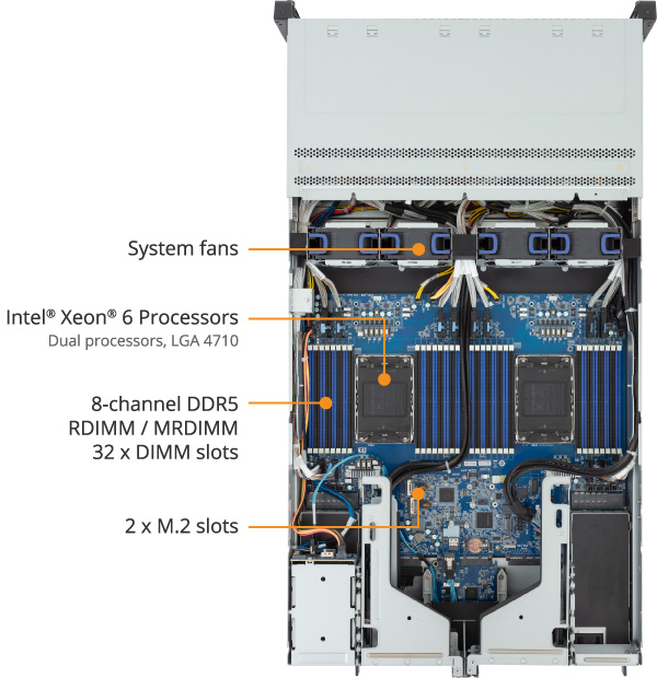 R284-S91-AAJ1 Rack Server - GIGABYTE Global