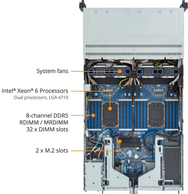 シナリー　R2 C3 O9 Gigabyte R272 Z32 CNV3024 NVMe Risers - ServeTheHome