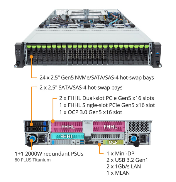 R284-S92-AAJ1 | Rack-Server - GIGABYTE U.S.A.