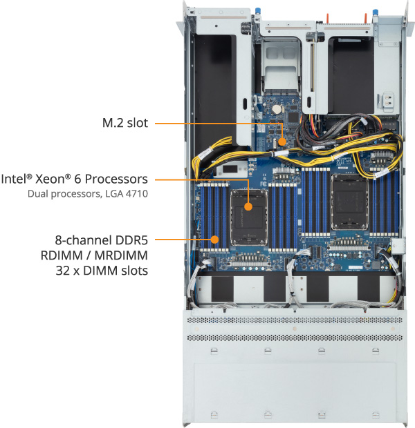 R284-SF0-IAL1 Rack Server - GIGABYTE Global