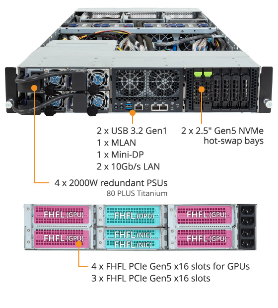 PCG Bilgisayar | Gigabyte XV24-SU0-AAJ1 GPU Server