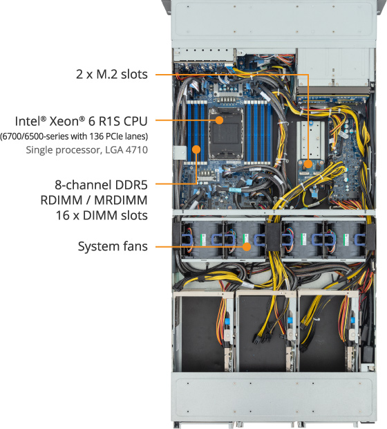 PCG Bilgisayar | Gigabyte XV24-SU0-AAJ1 GPU Server