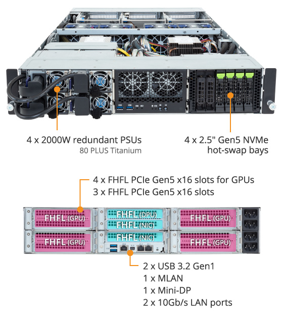 XV24-SX0-AAJ1 Rack Server - GIGABYTE Global