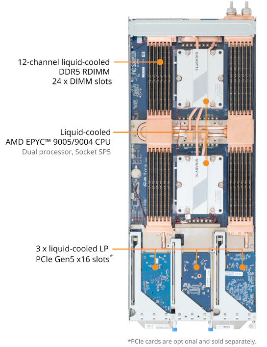 B683-Z80-LAS1 High Density Server - GIGABYTE U.S.A.