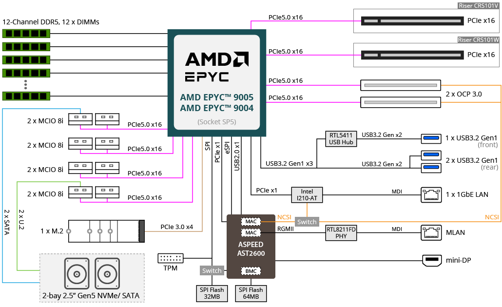 E163-Z34-AAH1 (Rev. 3.x) Rack Server - GIGABYTE United States