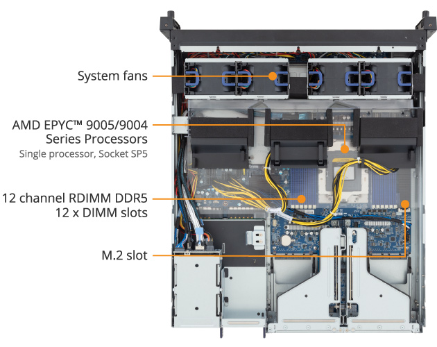 E263-Z34-AAJ1 (Rev. 3.x) - GIGABYTE U.S.A.