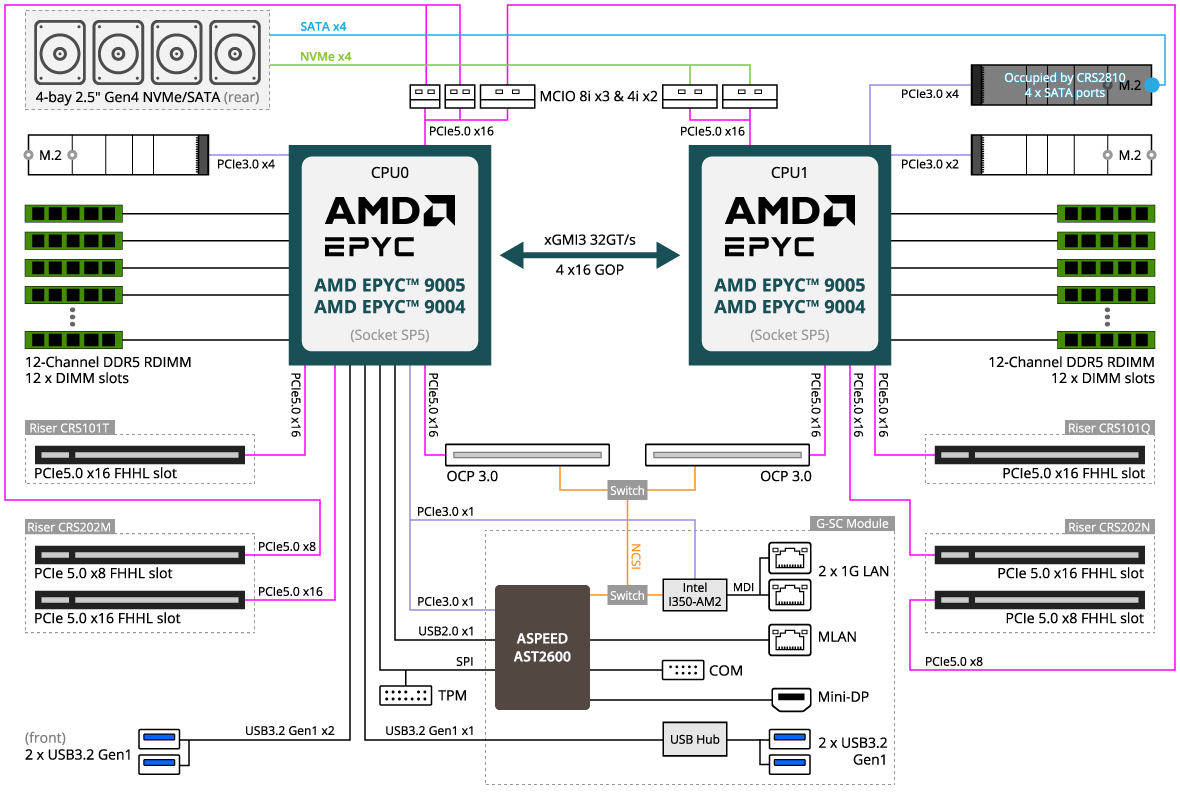 E283-Z90-AAV1 (Rev. 3.x) - GIGABYTE Global
