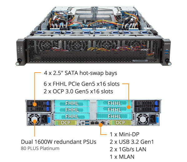 E283-Z91-AAD1 (Rev. 3.x) - GIGABYTE Global