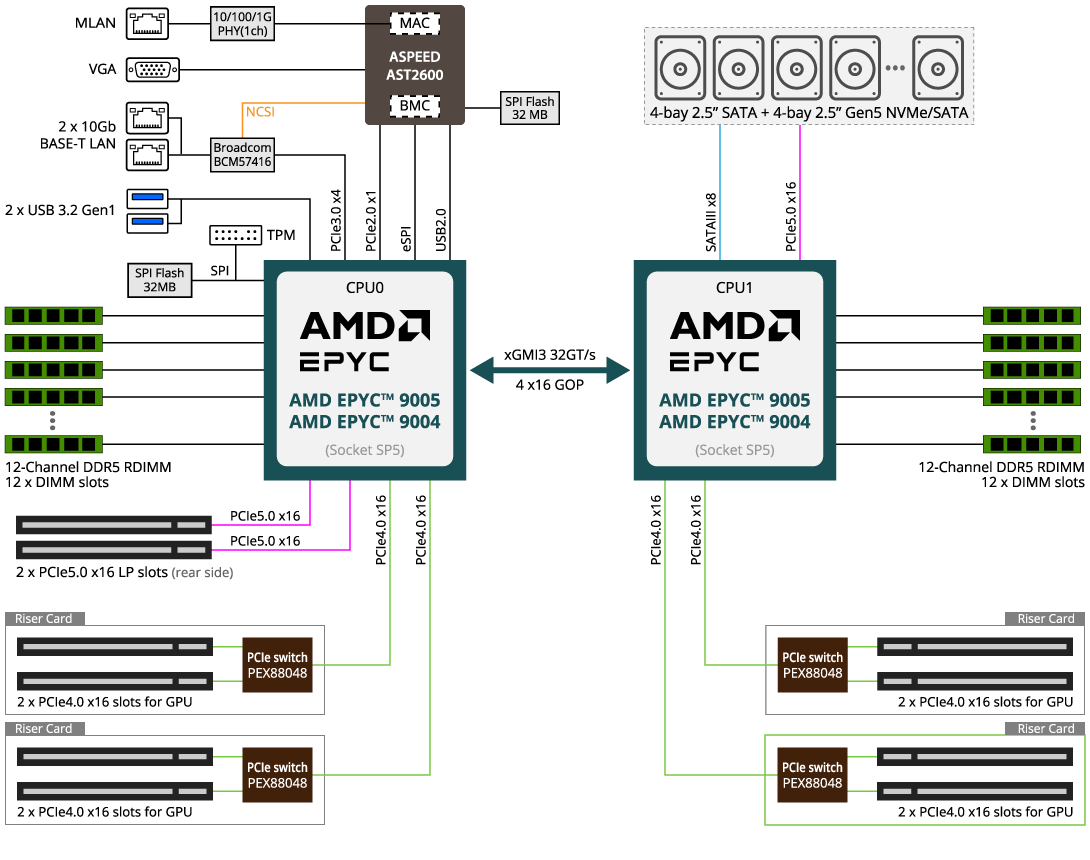 G293-Z40-AAP1 (Rev. 3.x) | GPU-Server - GIGABYTE Global