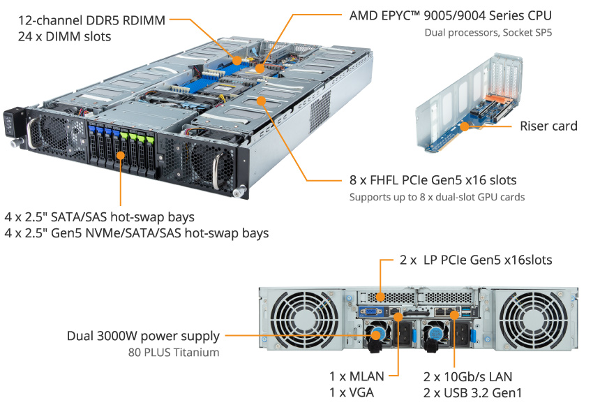 G293-Z42-AAP1 (Rev. 3.x) GPU Server - GIGABYTE U.S.A.