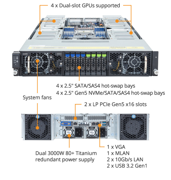 PCG Bilgisayar | Gigabyte G294-Z21-AAP2 GPU Server