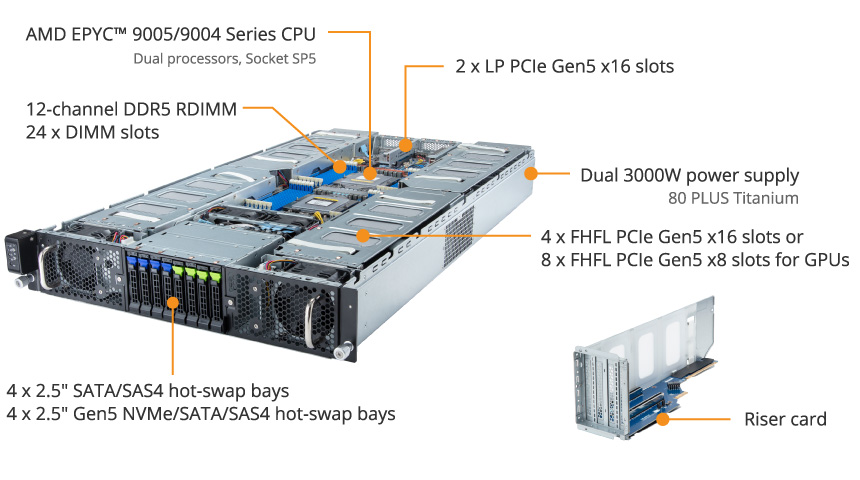 G294-Z41-AAP2 | GPU-Server - GIGABYTE Global
