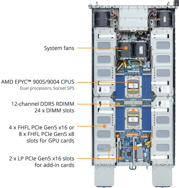 G294-Z41-AAP2 | GPU-Server - GIGABYTE Global