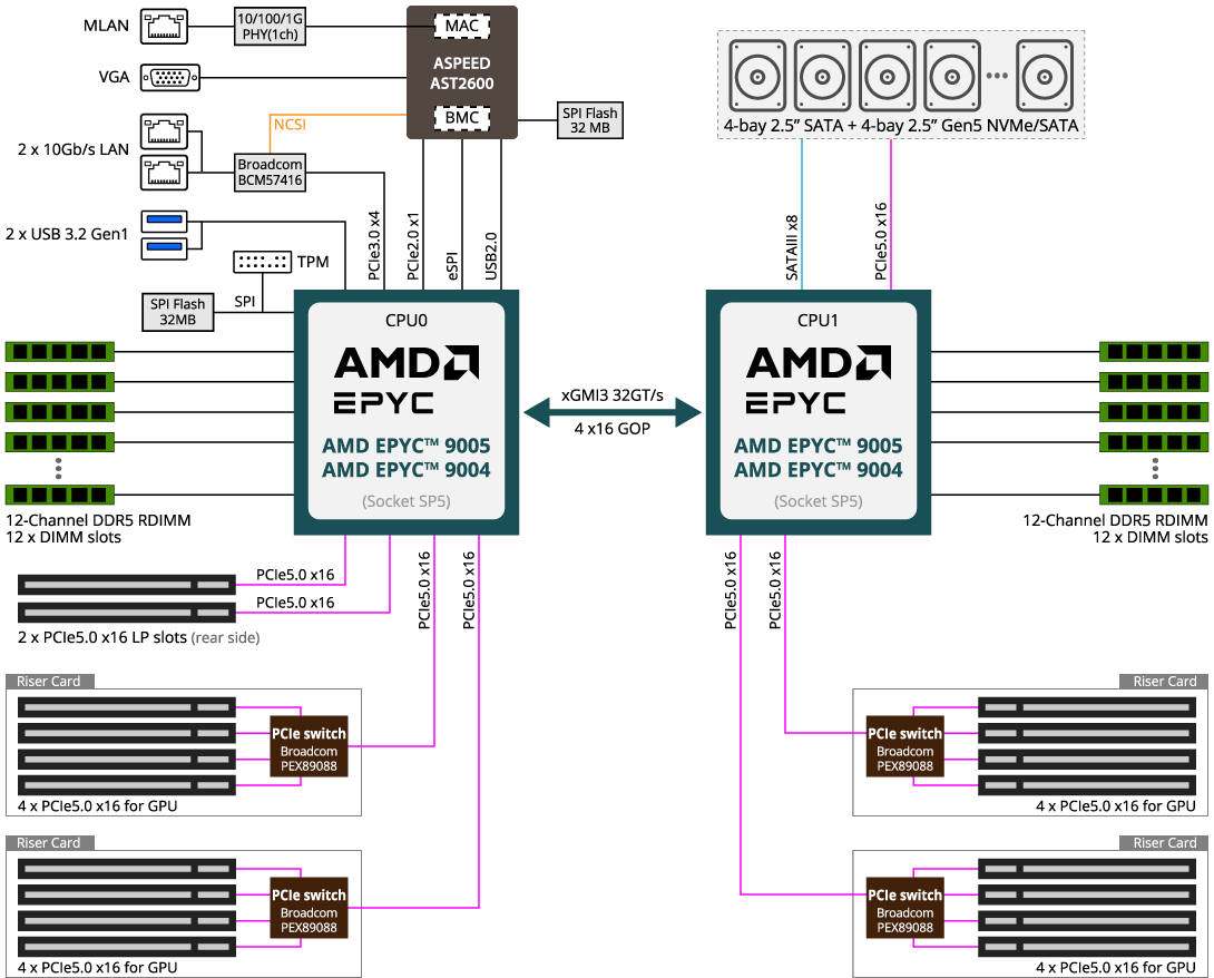G294-Z43-AAP2 - GIGABYTE U.S.A.