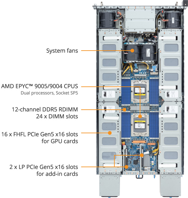 G294-Z43-AAP2 | GPU-Server - GIGABYTE Global