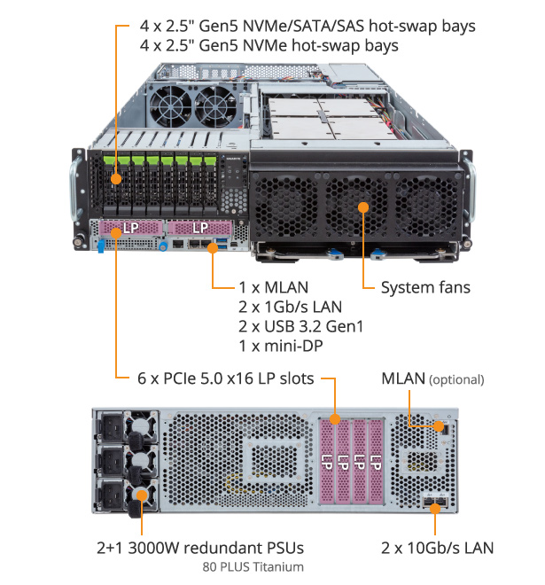 G363-ZR0-AAX4 (Rev. 3.x) - GIGABYTE Global